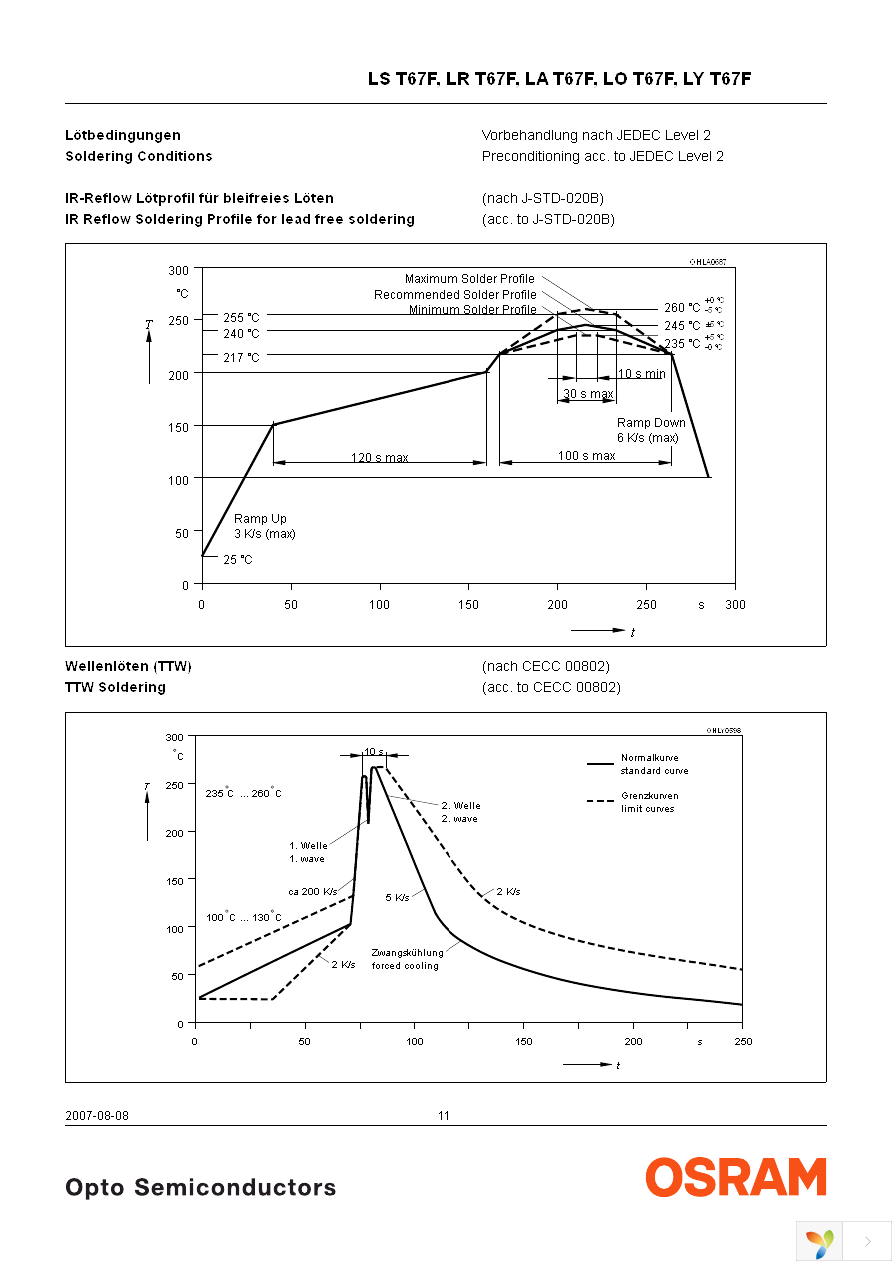 LS T67F-T1V1-1-Z Page 11